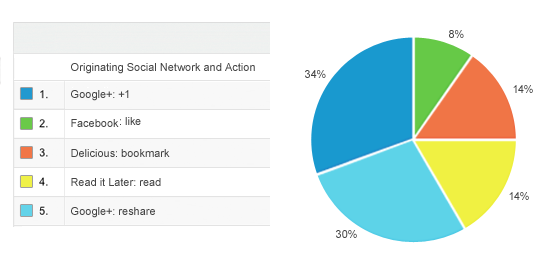 Cuenta Google Analytics